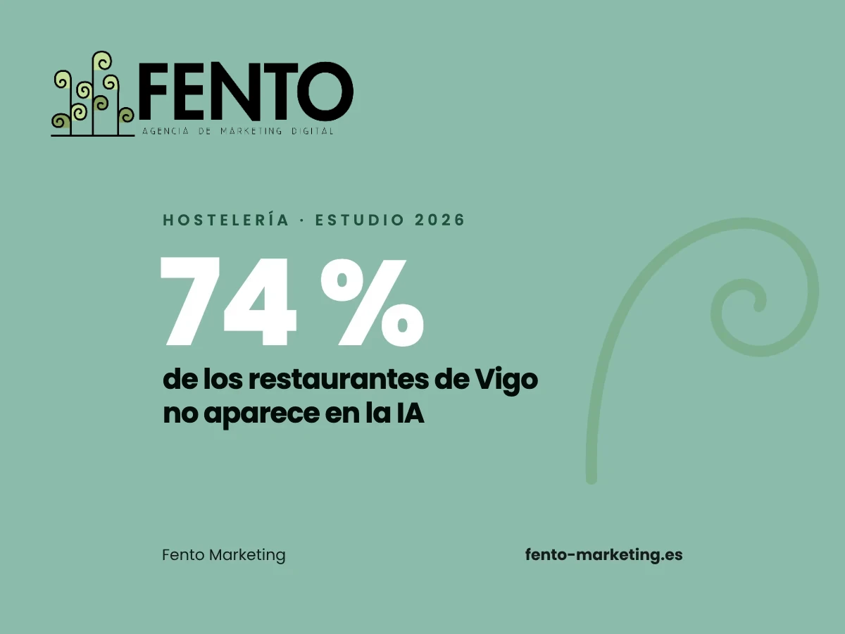Portada del artículo «Analizamos los 100 restaurantes más visibles de Vigo en Google y ChatGPT»: el 74 % de los restaurantes de Vigo no aparece en la IA